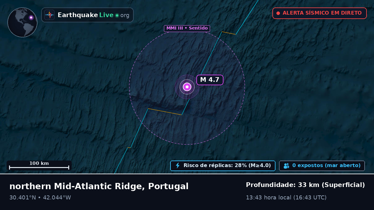 Oceano Atlântico Norte (Portugal)