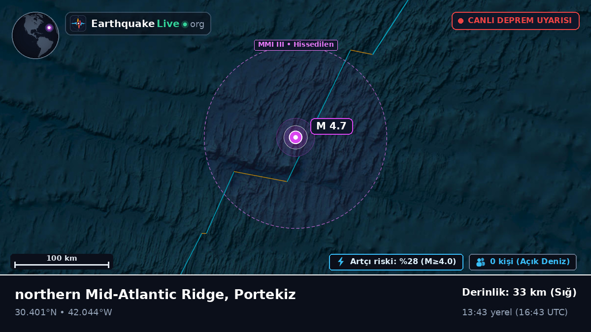 Kuzey Atlantik Okyanusu (Portekiz)
