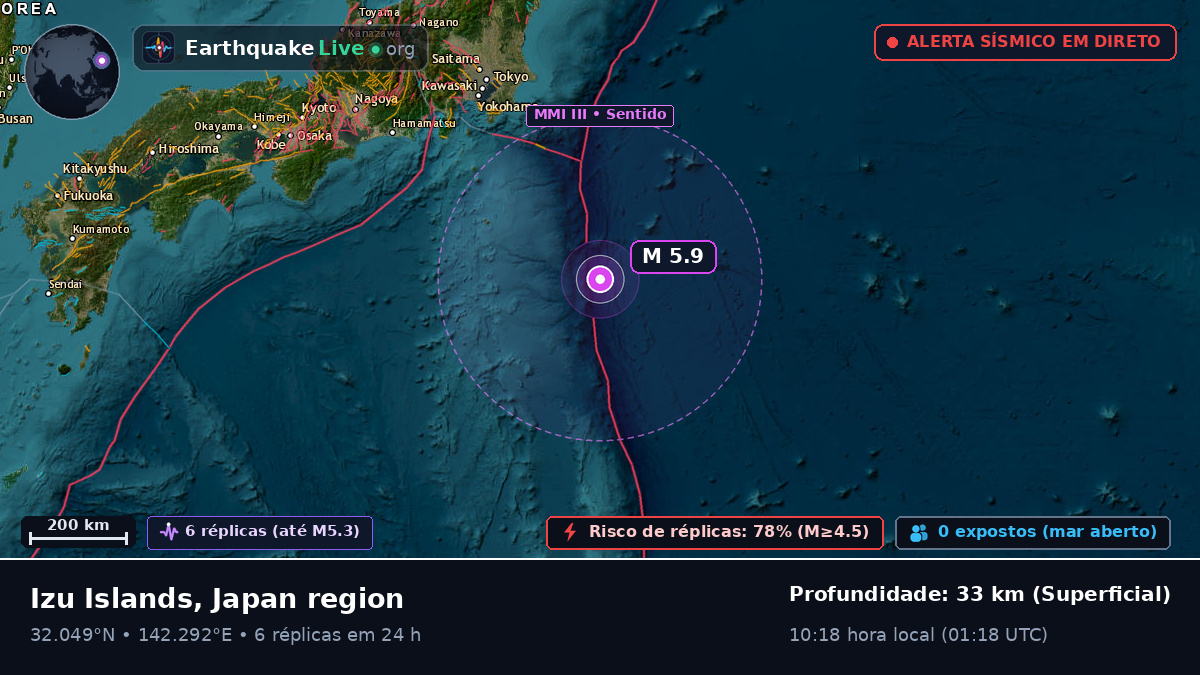 Oceano Pacífico Norte (Japão)