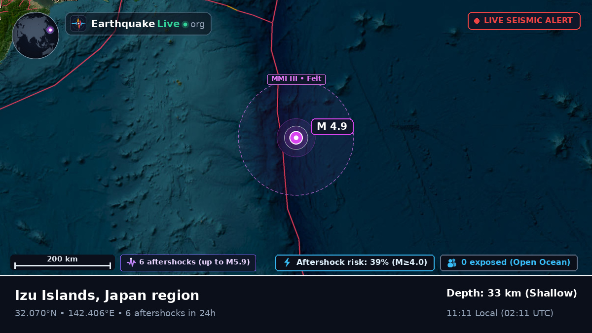 North Pacific Ocean (Japan)