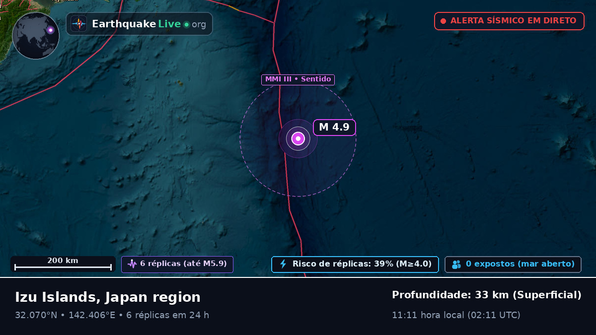 Oceano Pacífico Norte (Japão)