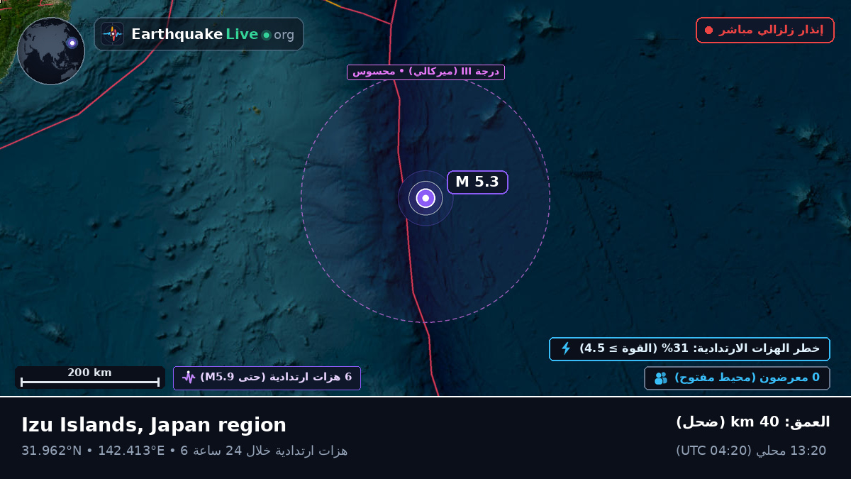 شمال المحيط الهادئ (اليابان)