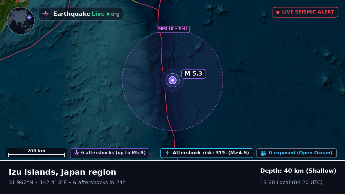 North Pacific Ocean (Japan)