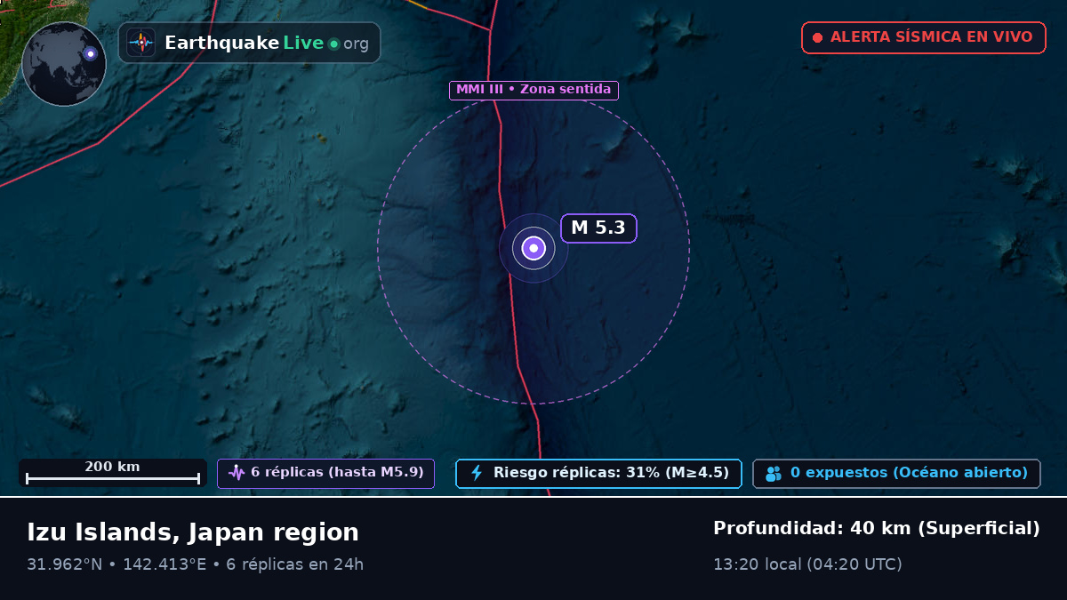 Océano Pacífico Norte (Japón)
