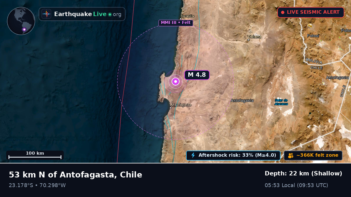 Antofagasta, Chile