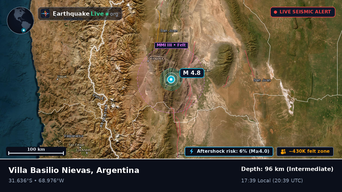 San Juan, Argentina