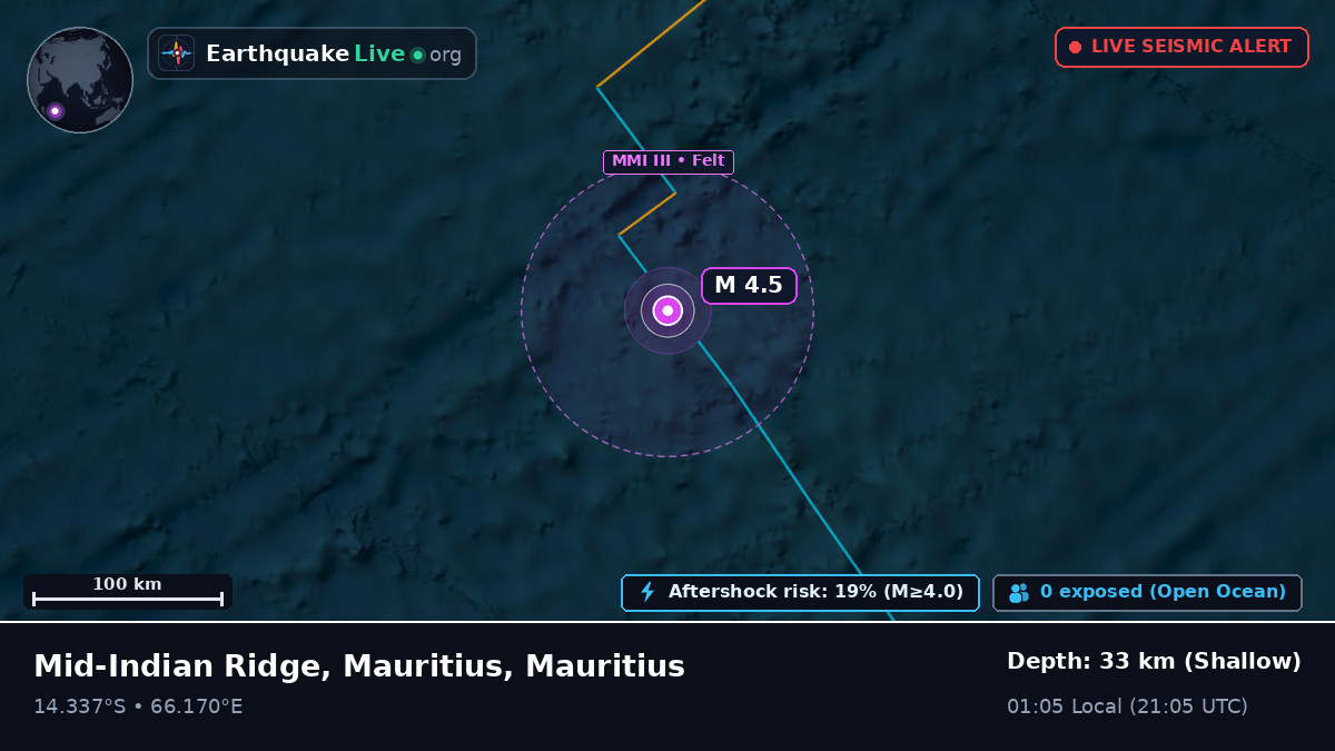 Indian Ocean (Mauritius)