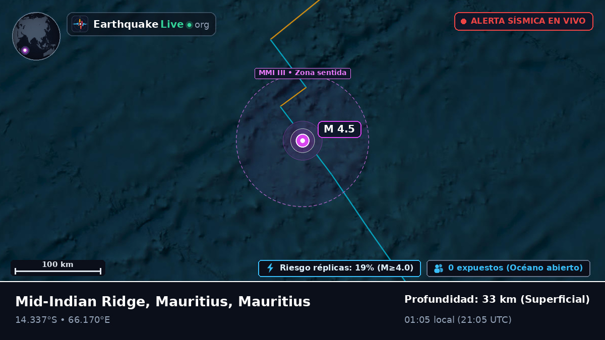 Océano Índico (Mauritius)