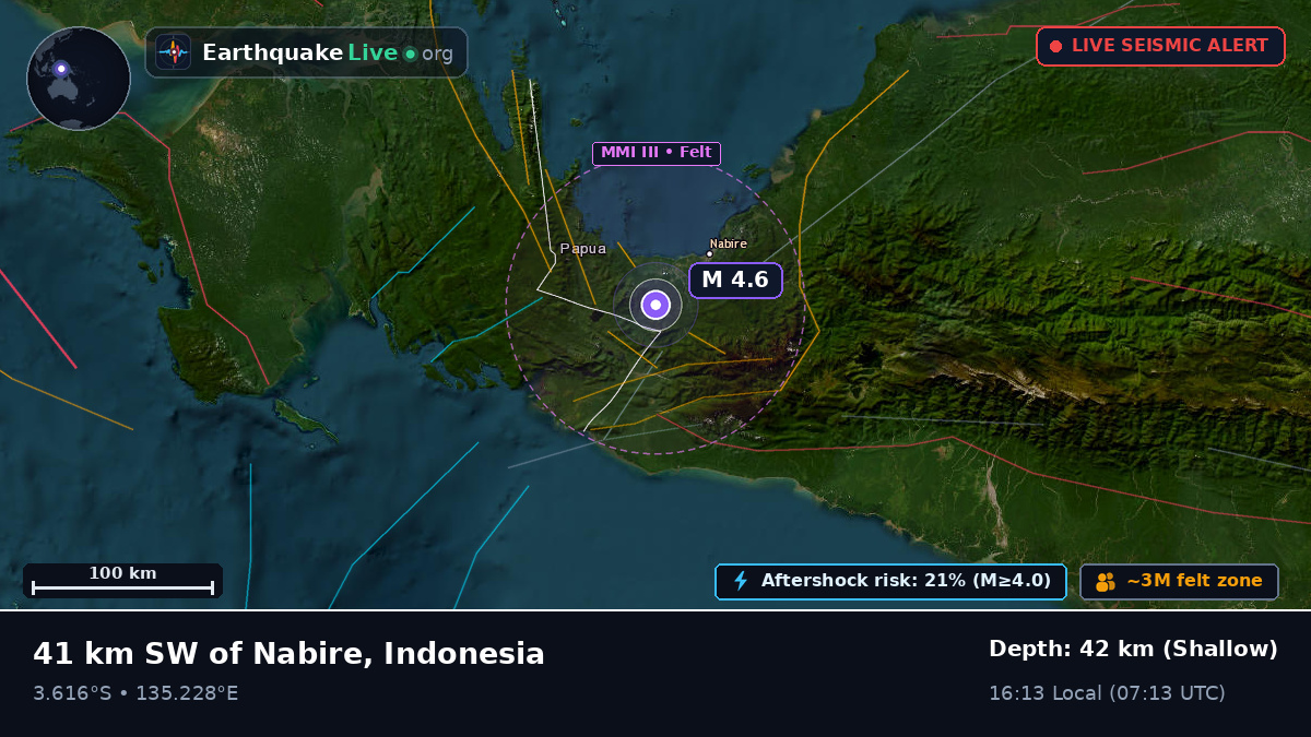 Papua, Indonesia