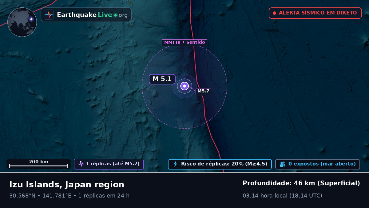 Oceano Pacífico Norte (Japão)