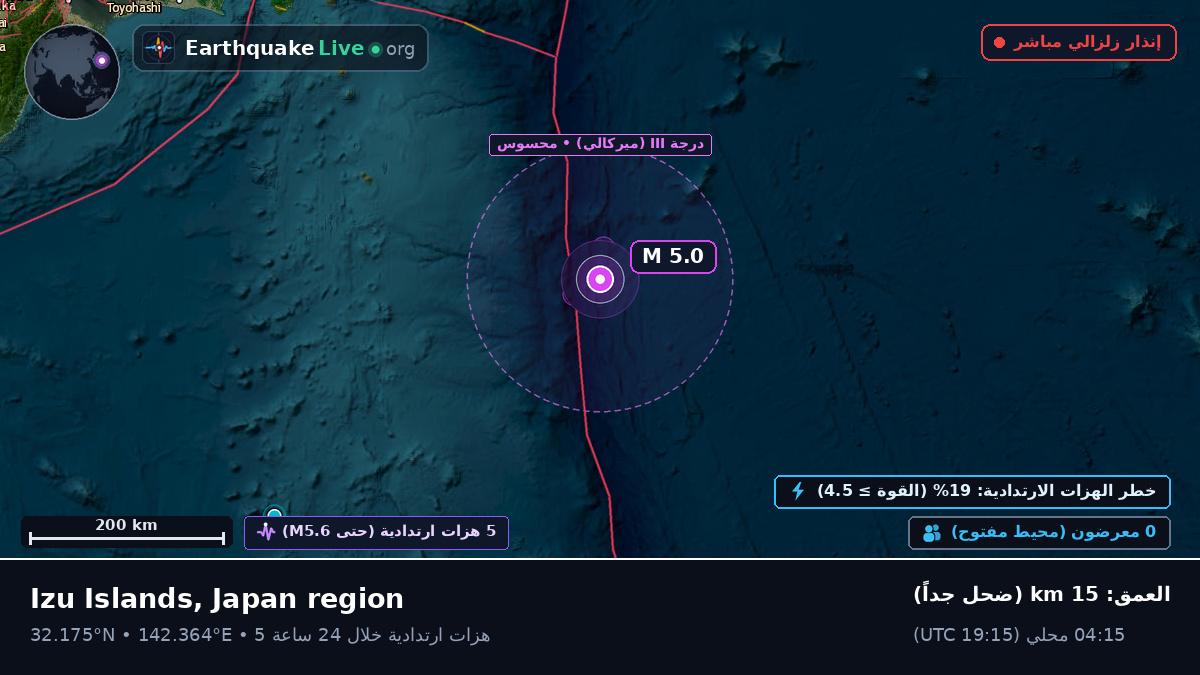 شمال المحيط الهادئ (اليابان)