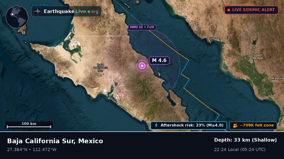 Sonora, Mexico