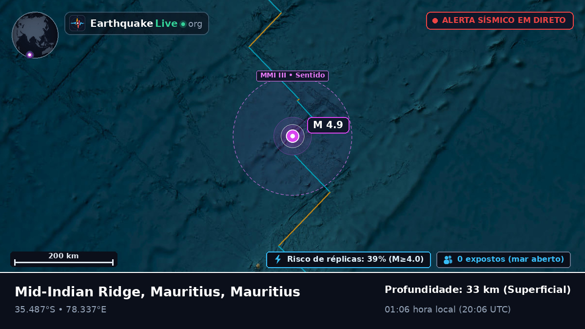 Oceano Índico (Mauritius)