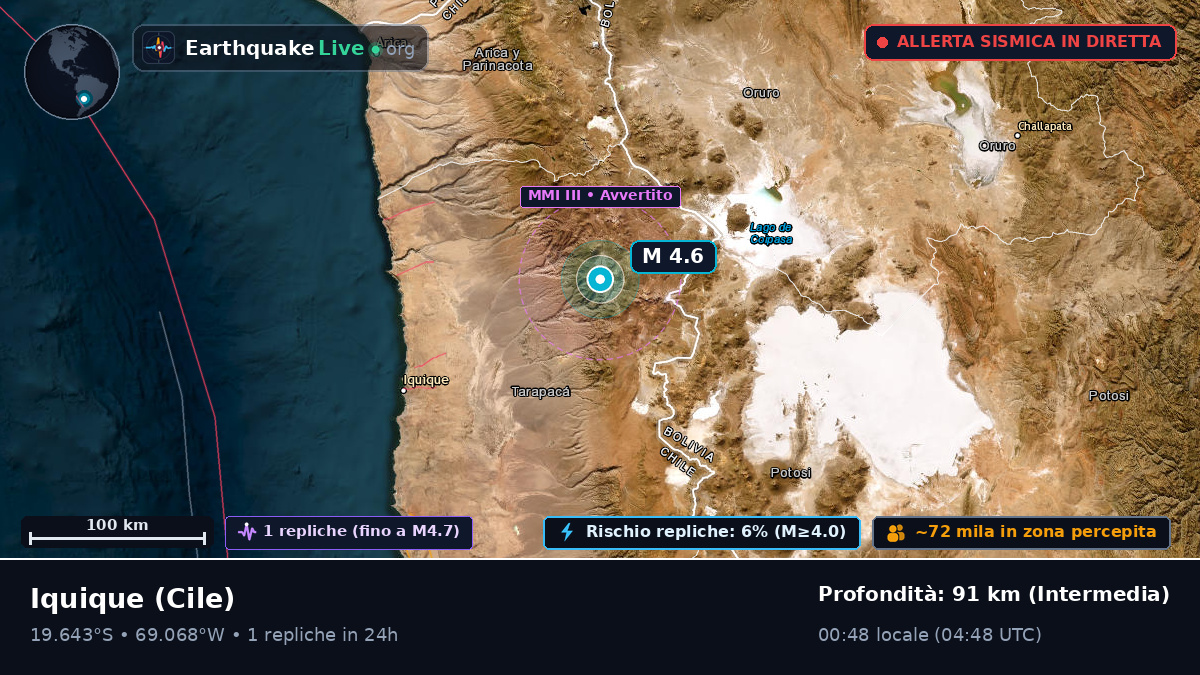 Tarapacá, Cile