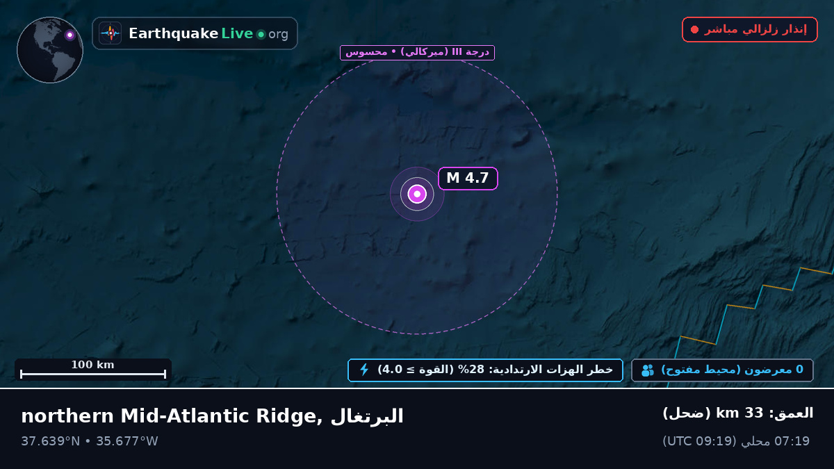 شمال المحيط الأطلسي (البرتغال)