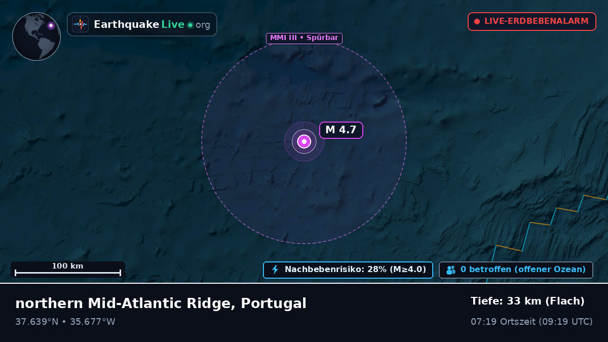 Nordatlantik (Portugal)