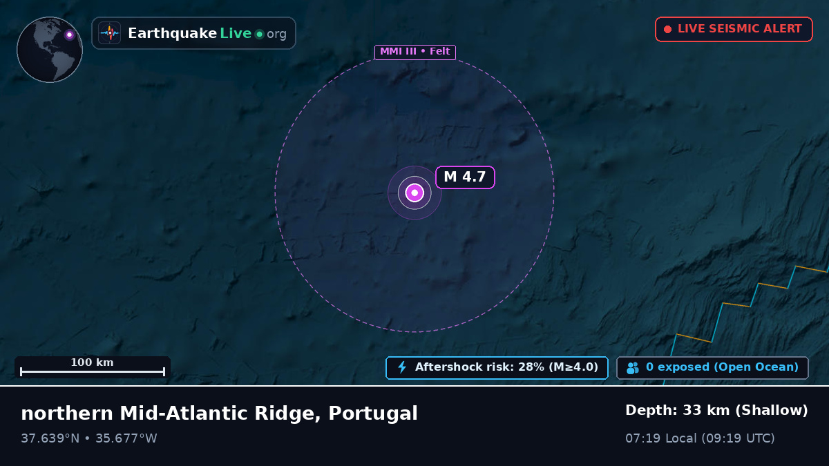 North Atlantic Ocean (Portugal)
