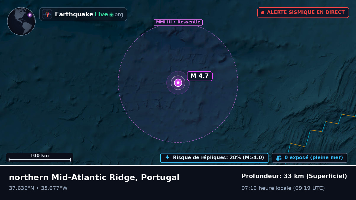 Océan Atlantique Nord (Portugal)