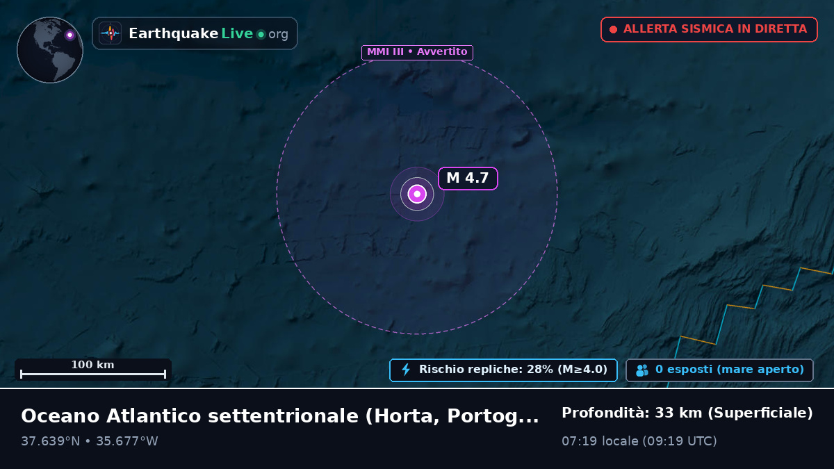 Oceano Atlantico settentrionale (Portogallo)