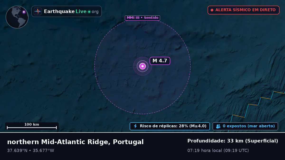 Oceano Atlântico Norte (Portugal)