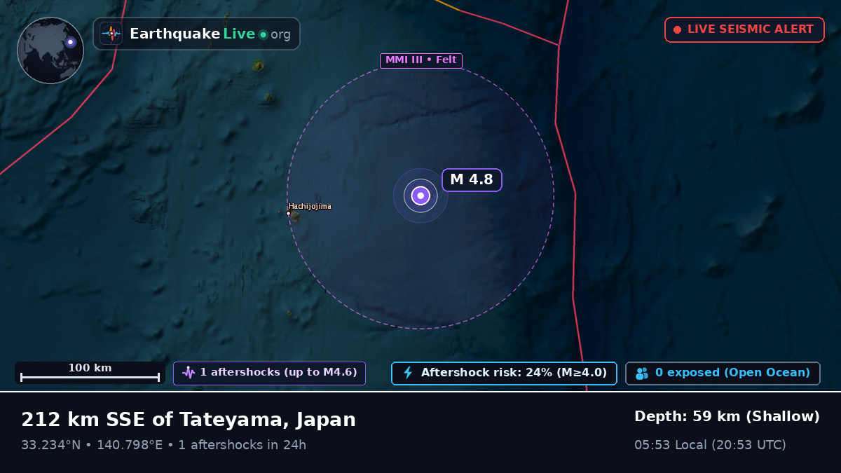 North Pacific Ocean (Japan)
