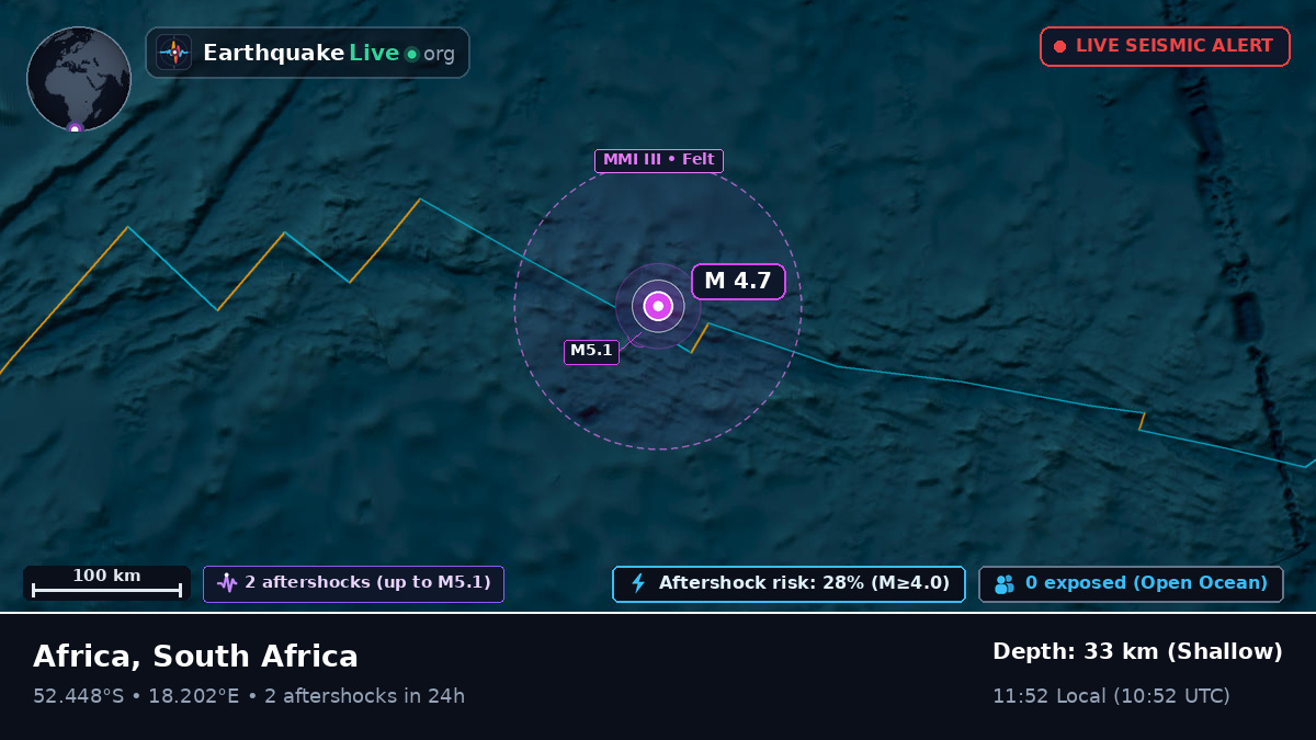 South Atlantic Ocean (South Africa)