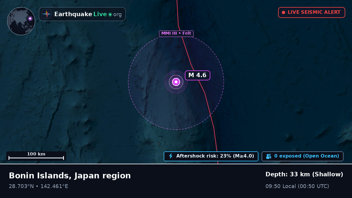 North Pacific Ocean (Japan)