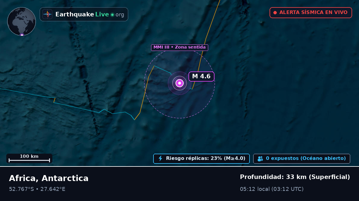 Océano Índico (Antarctica)