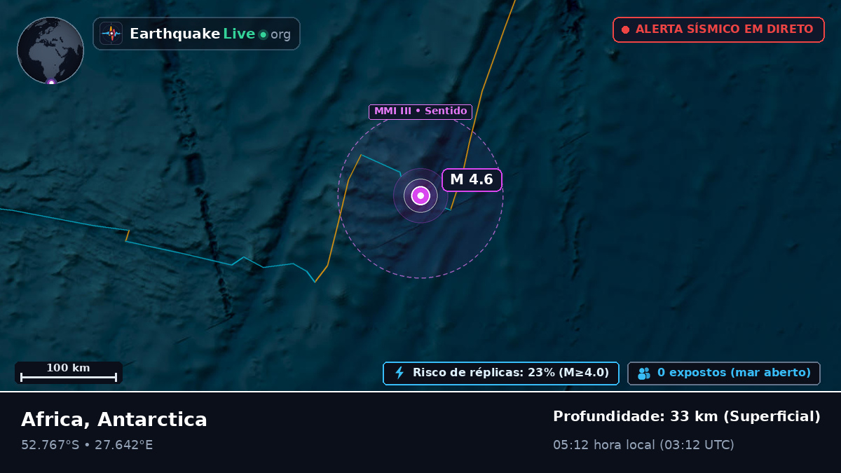 Oceano Índico (Antarctica)