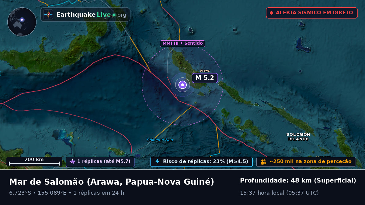 Mar de Salomão (Papua-Nova Guiné)