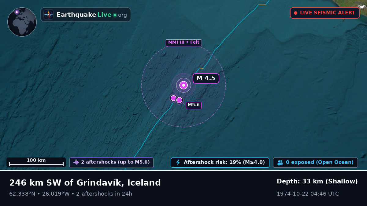 North Atlantic Ocean (Iceland)