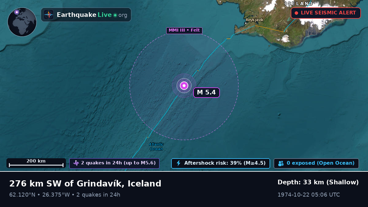 North Atlantic Ocean (Iceland)
