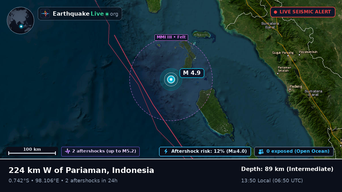 Indian Ocean (Indonesia)