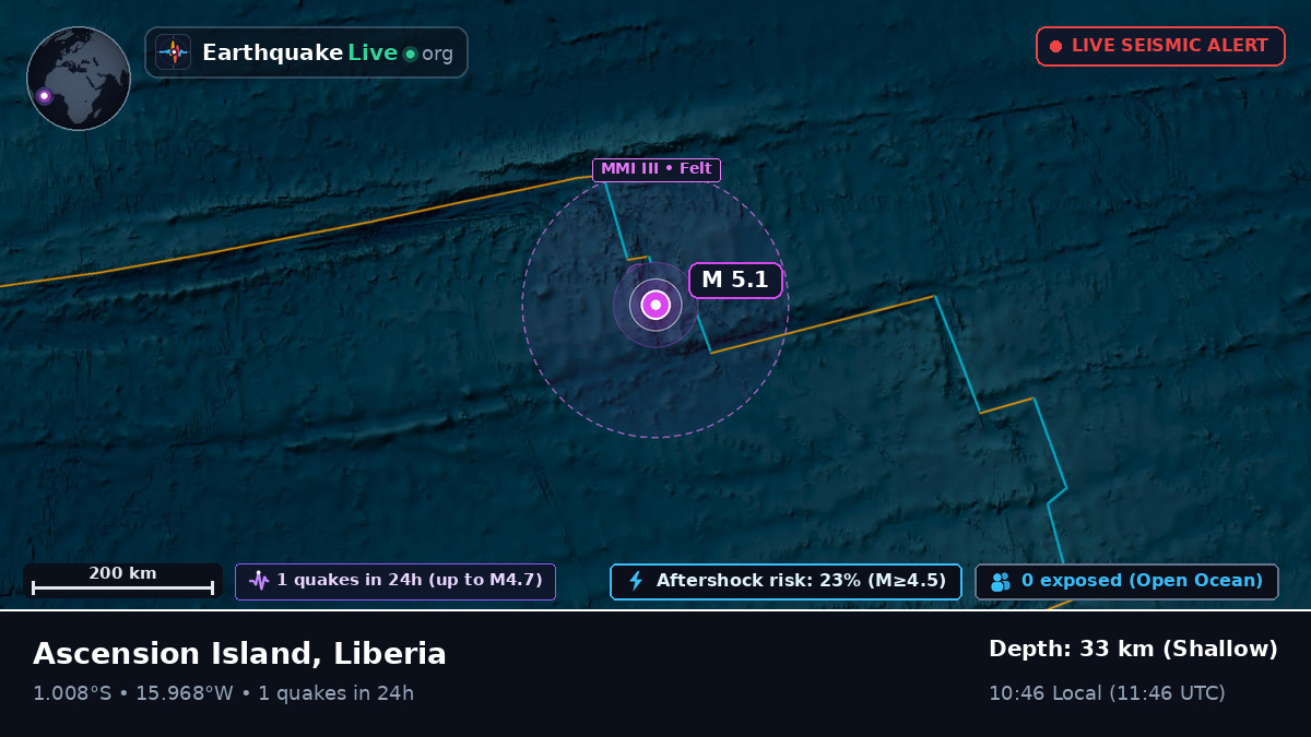 South Atlantic Ocean (Liberia)