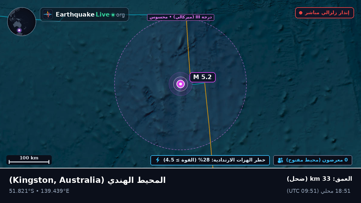 المحيط الهندي (Australia)