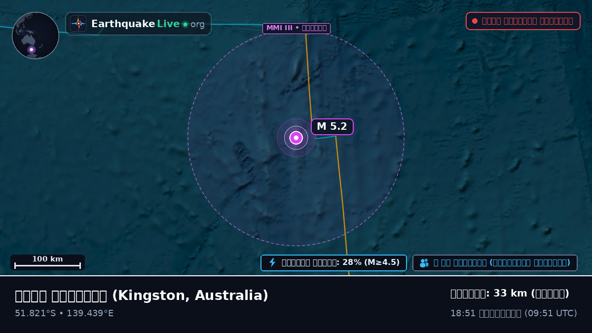ভারত মহাসাগর (Australia)