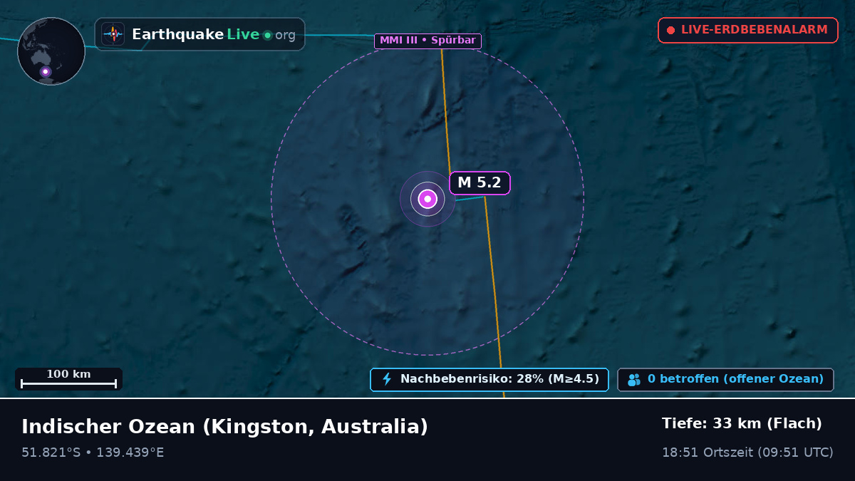 Indischer Ozean (Australia)