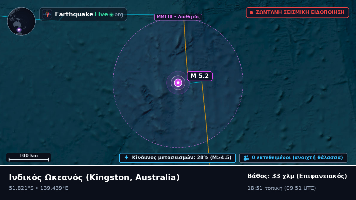 Ινδικός Ωκεανός (Australia)
