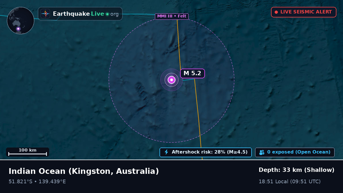 Indian Ocean (Australia)
