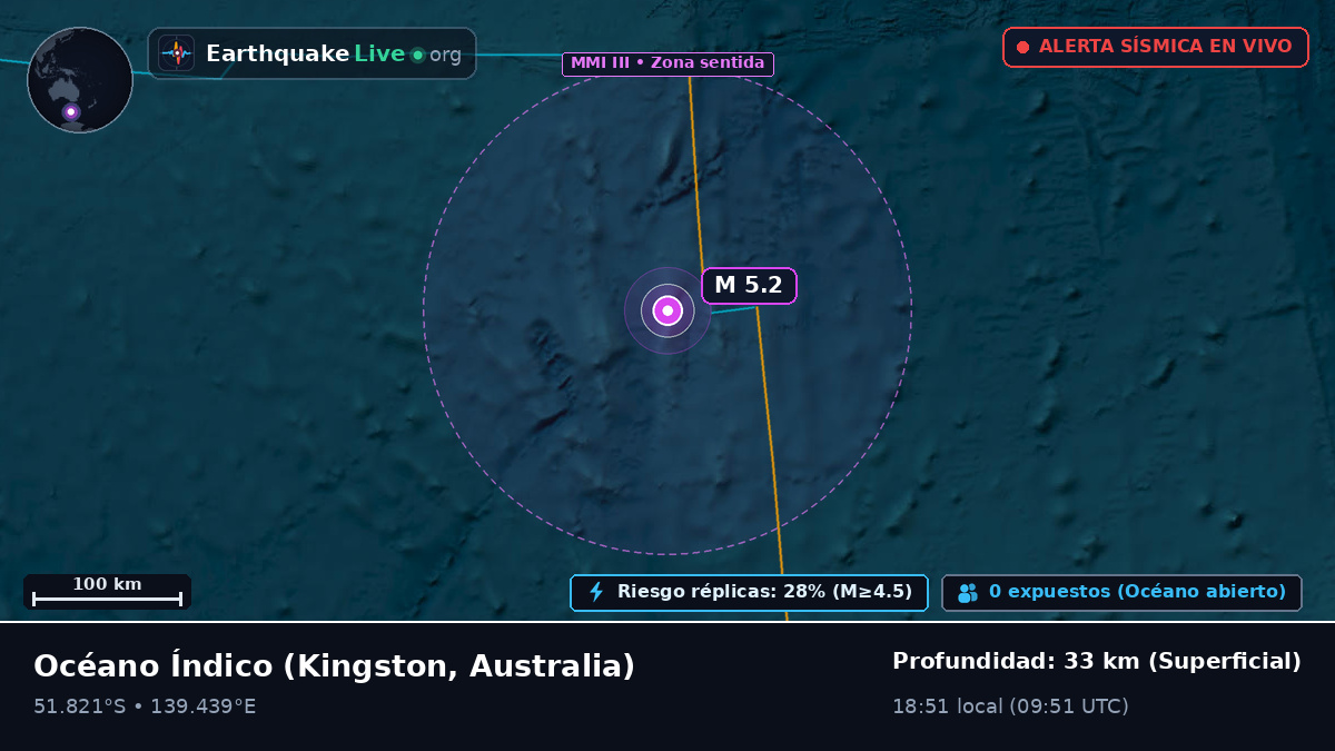 Océano Índico (Australia)
