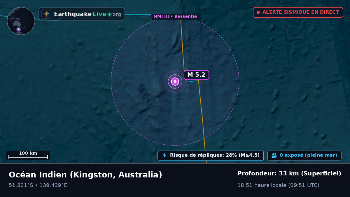 Océan Indien (Australia)