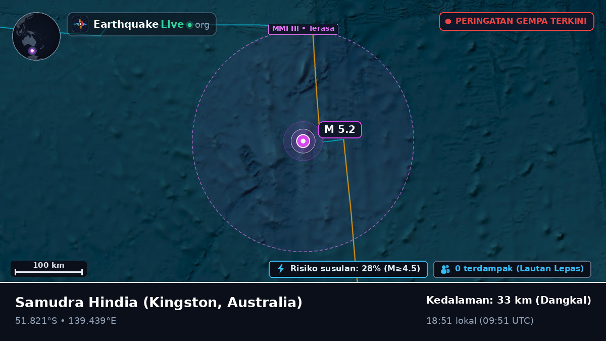 Samudra Hindia (Australia)