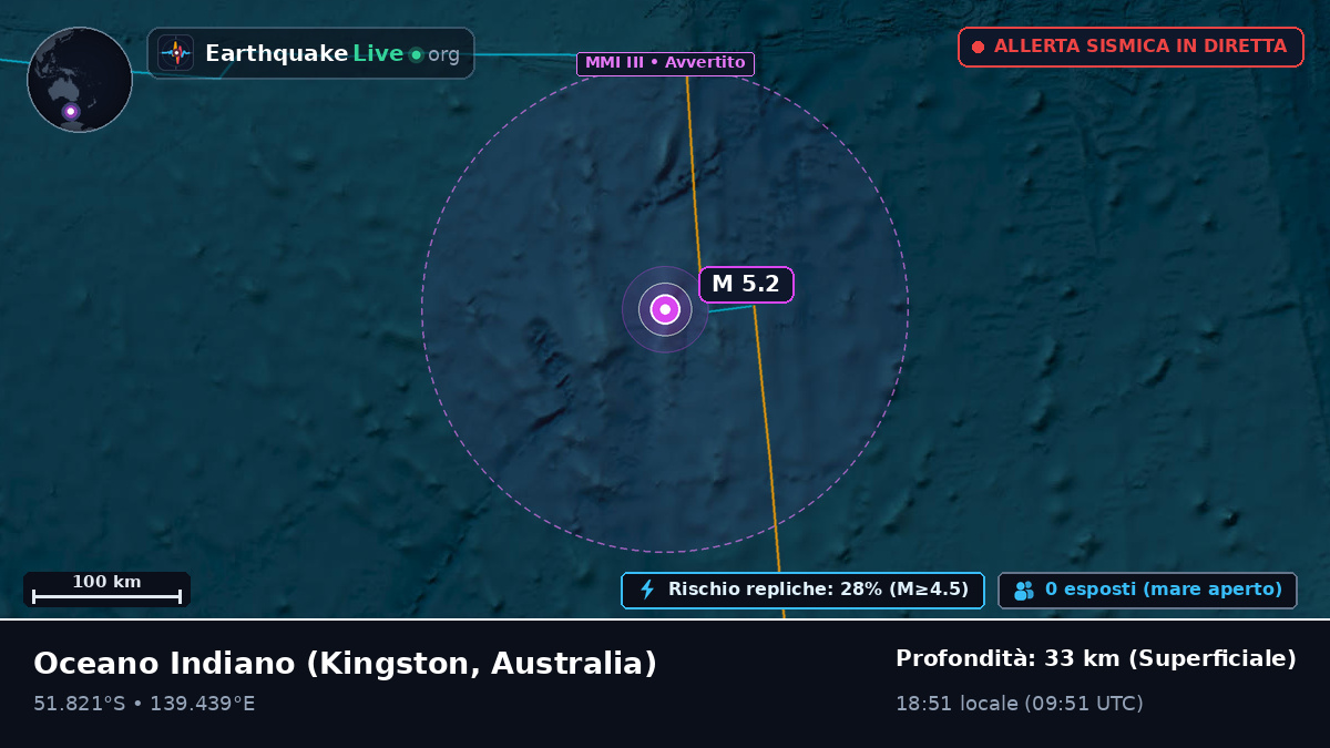Oceano Indiano (Australia)