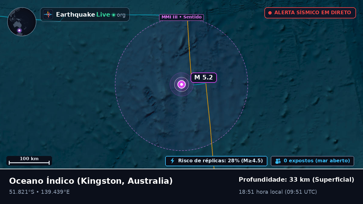 Oceano Índico (Australia)