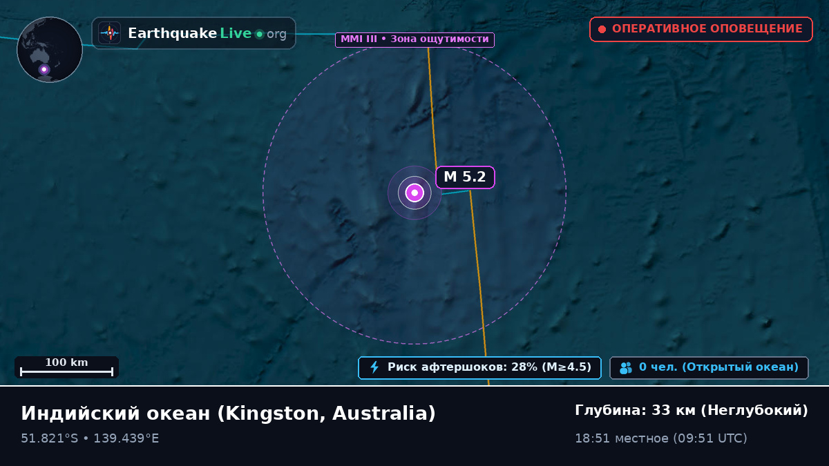 Индийский океан (Australia)