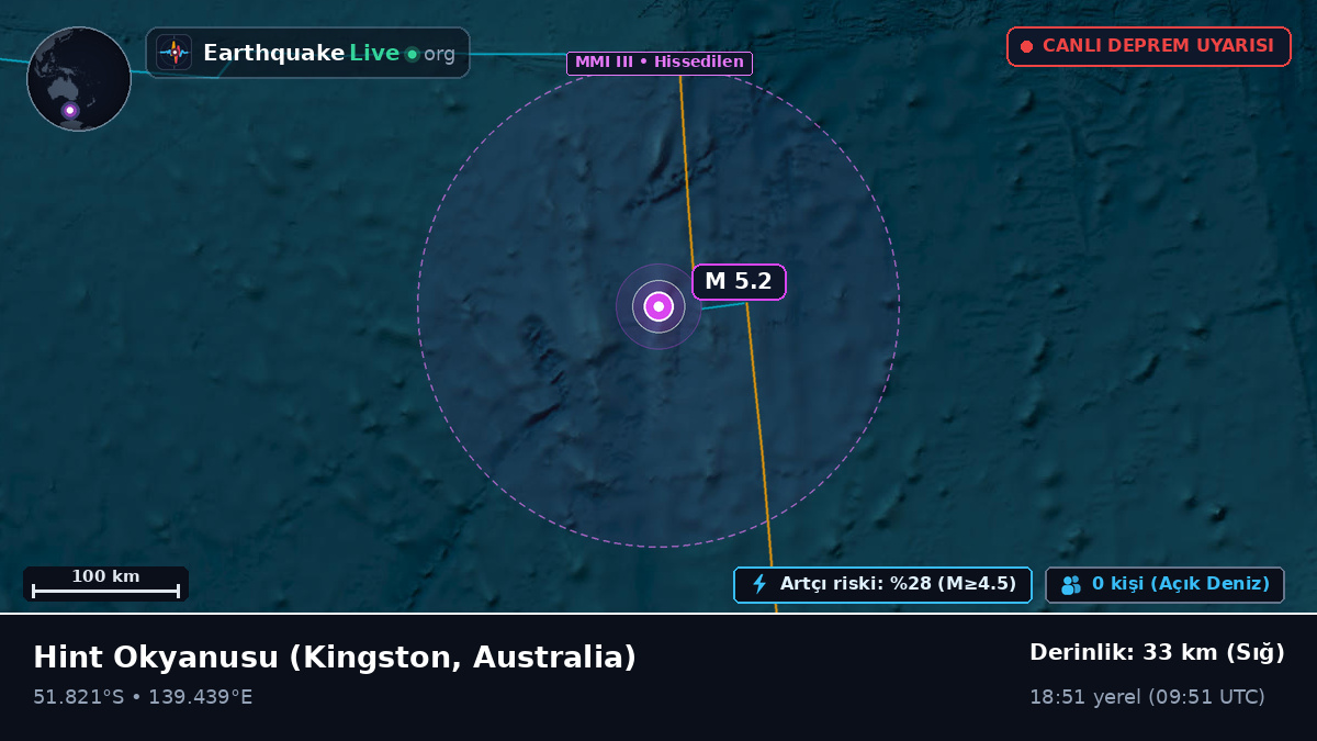 Hint Okyanusu (Australia)