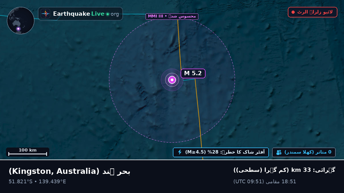 بحر ہند (Australia)