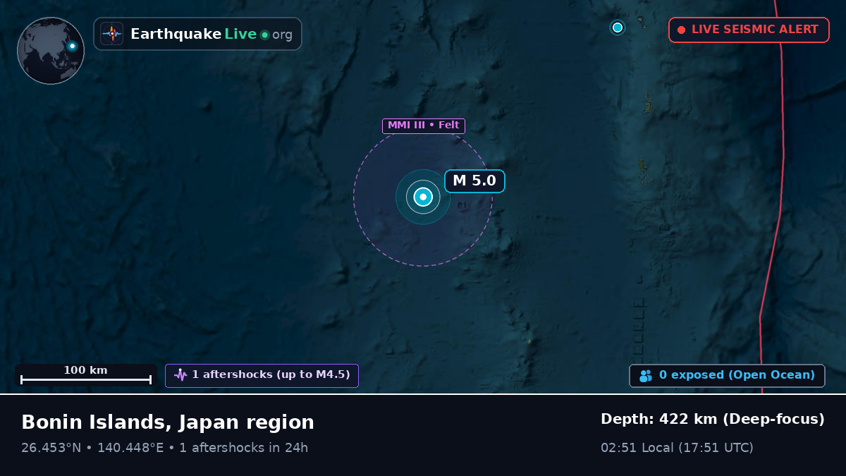 North Pacific Ocean (Japan)