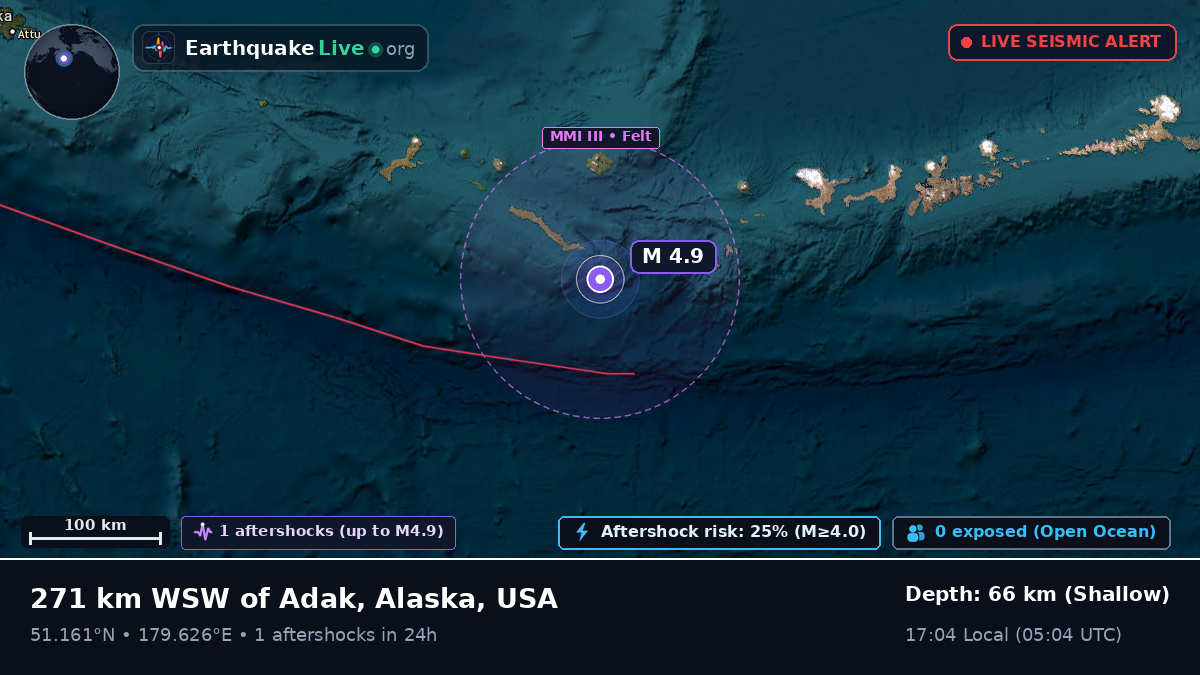 Aleutian Islands (USA)