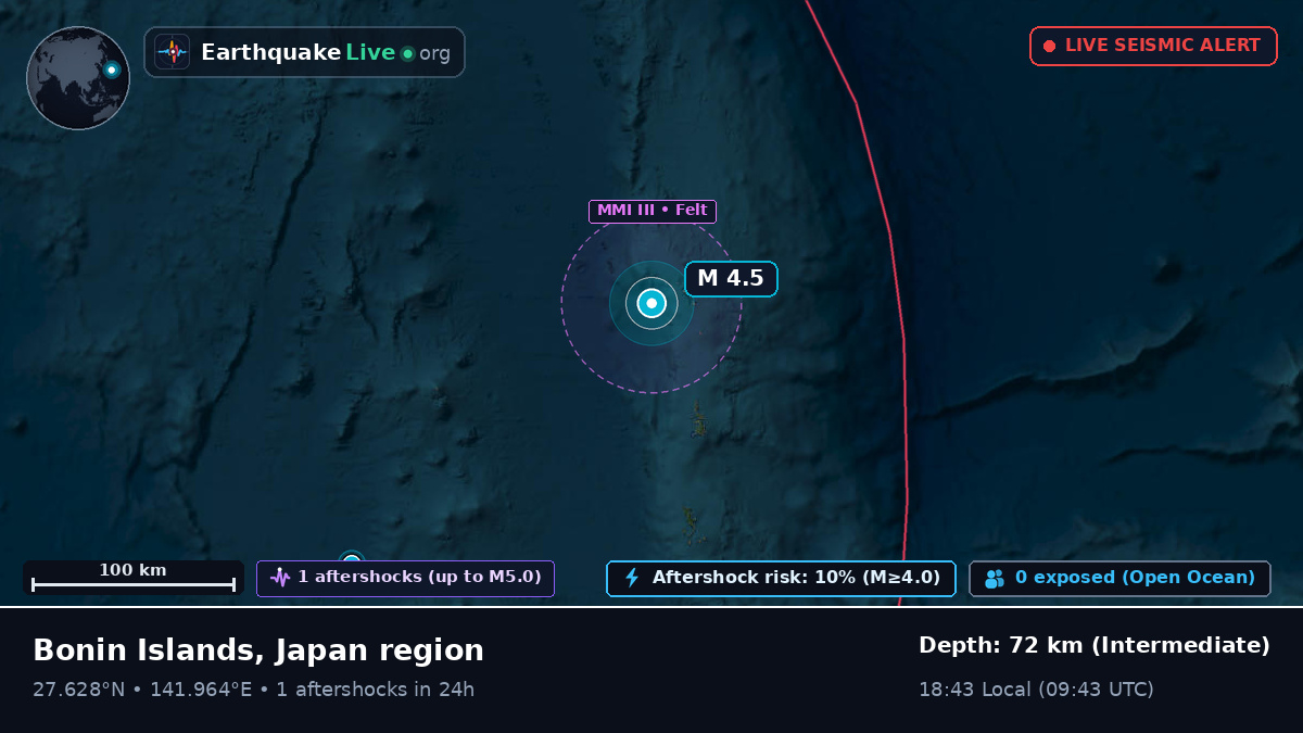 North Pacific Ocean (Japan)